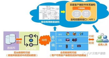 互聯網政務服務新時代 互聯網信息服務的融合與創新