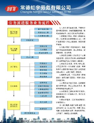 虹宇勞務(wù)業(yè)務(wù)流程解析 高效職業(yè)中介服務(wù)的全貌