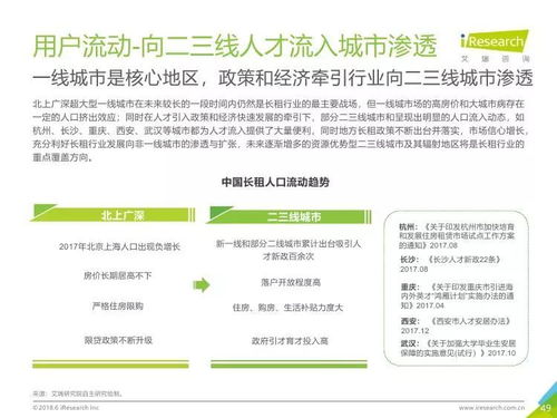 艾瑞咨詢《2018年中國長租服務(wù)行業(yè)研究報(bào)告》深度解讀 市場格局、驅(qū)動(dòng)因素與未來展望